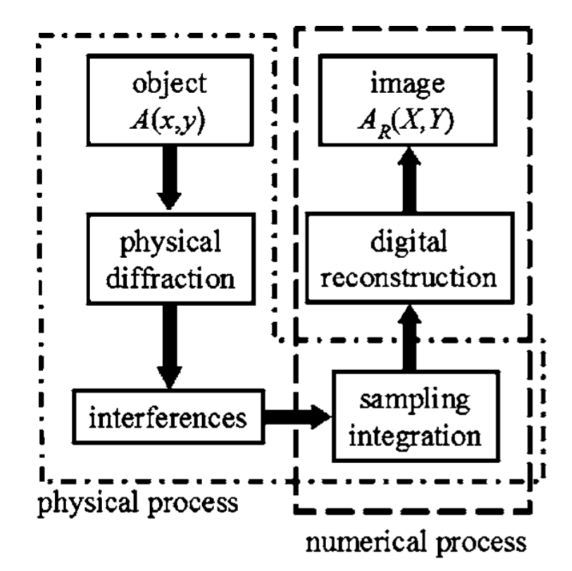 fig1